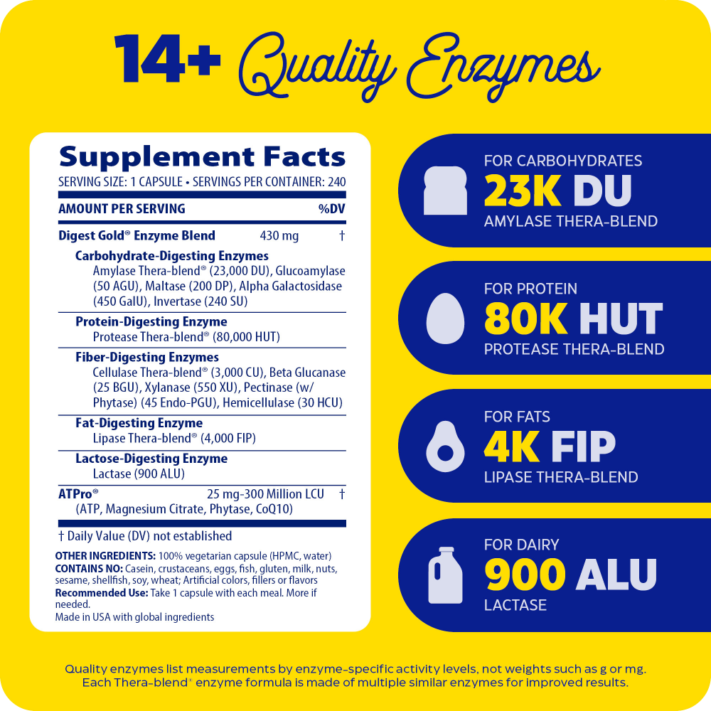 Digest Gold, Supporto digestivo per pasti abbondanti