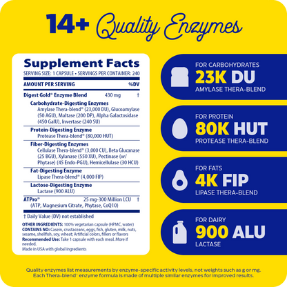 Digest Gold, Supporto digestivo per pasti abbondanti