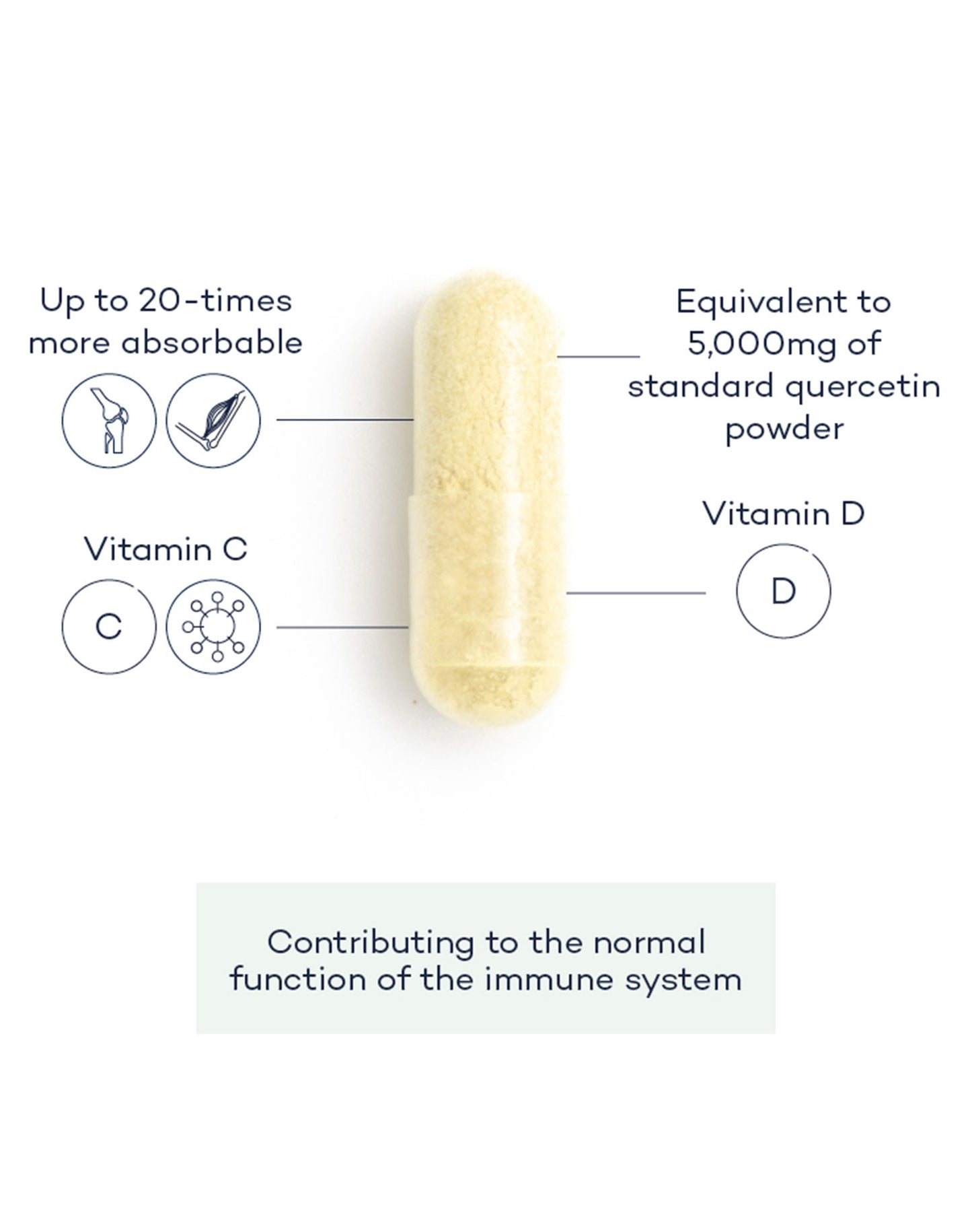 Immunity+ Advanced
