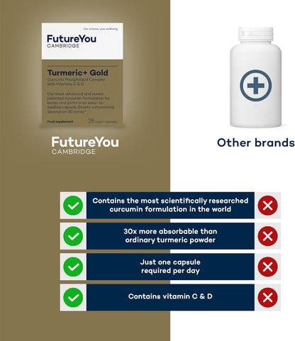 Turmeric+ Gold (Cúrcuma +)