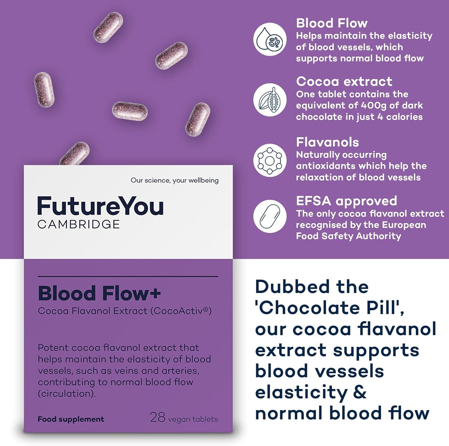 Blood Flow+