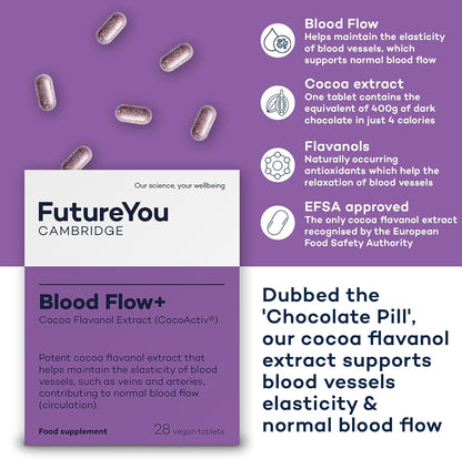Blood Flow+