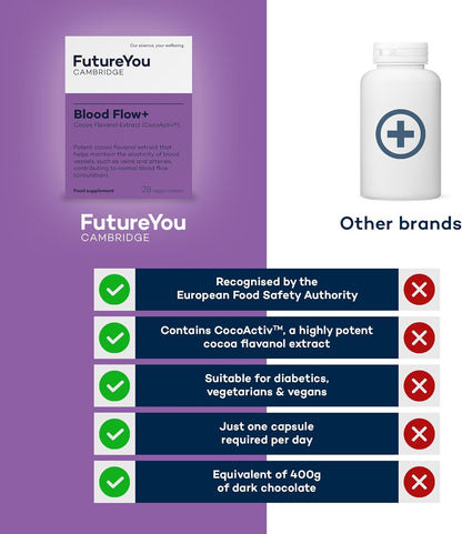 Blood Flow+