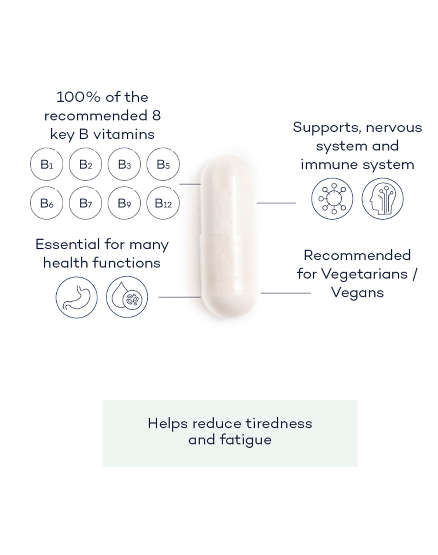 Complesso vitaminico B+