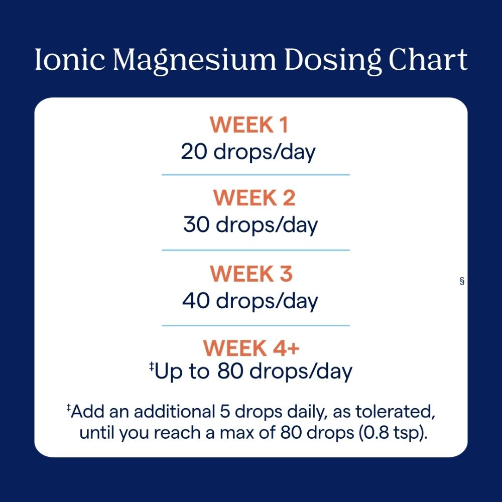 Magnesio ionico