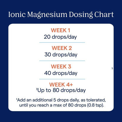 Magnesio ionico